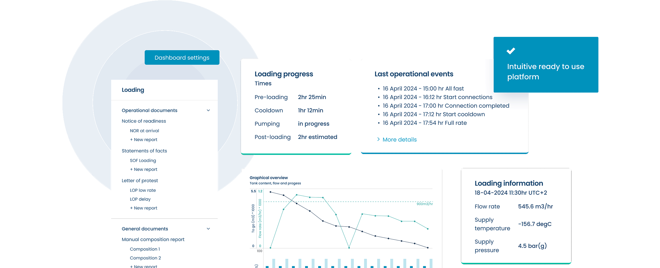 Products page planning operations